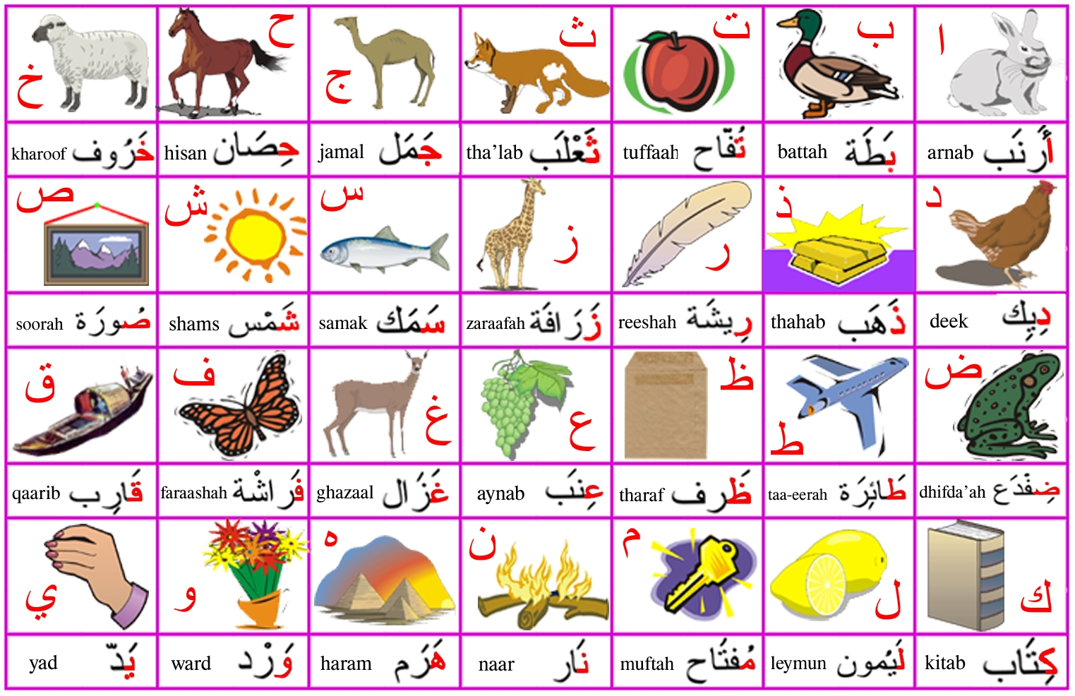 An Introduction To The Frustrations Of The Arabic Language Benjamin A 